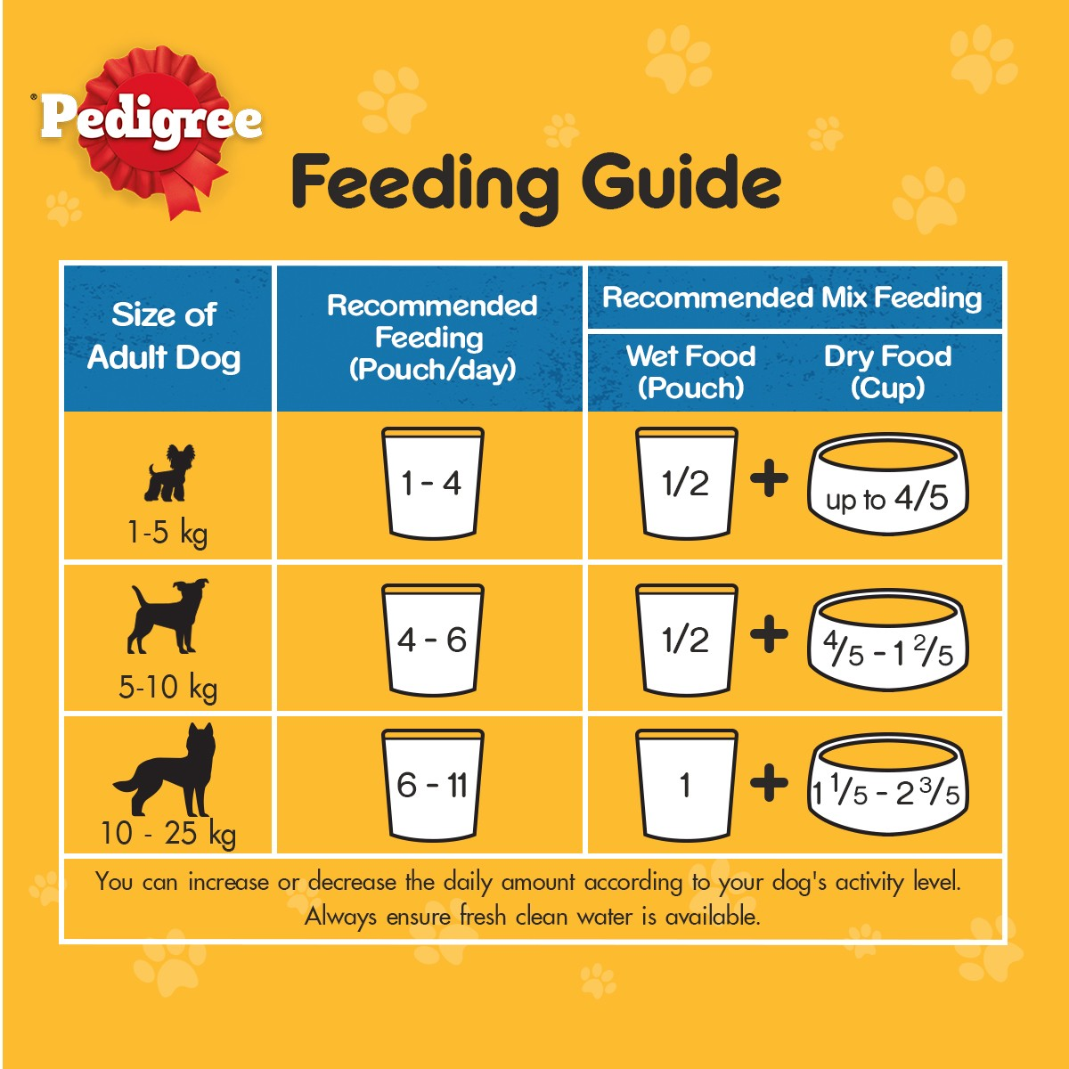 Pedigree Thức Ăn Dạng Sốt Vị Bò Cho Chó