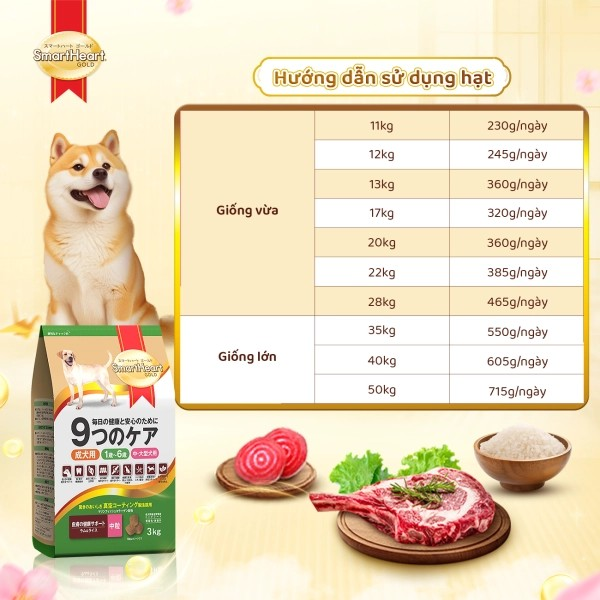 SMARTHEART GOLD DÀNH CHO CHÓ TRƯỞNG THÀNH GIỐNG VỪA VÀ LỚN VỊ CỪU VÀ GẠO - Tiệm Spa Bốn Chân