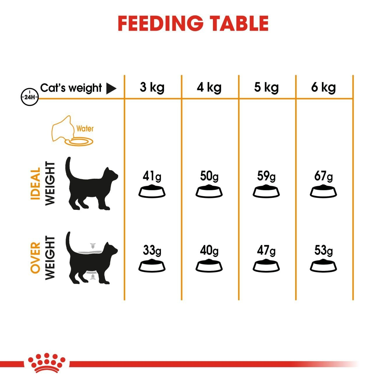 Royal Canin Thức Ăn Hạt Hỗ Trợ Da & Lông Cho Mèo Trưởng Thành Túi 2kg