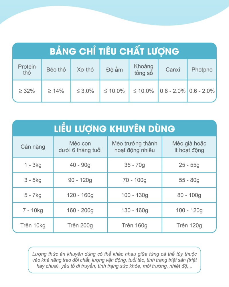 Catsrang Thức Ăn Hạt Dành Cho Mèo Trưởng Thành Túi 2kg