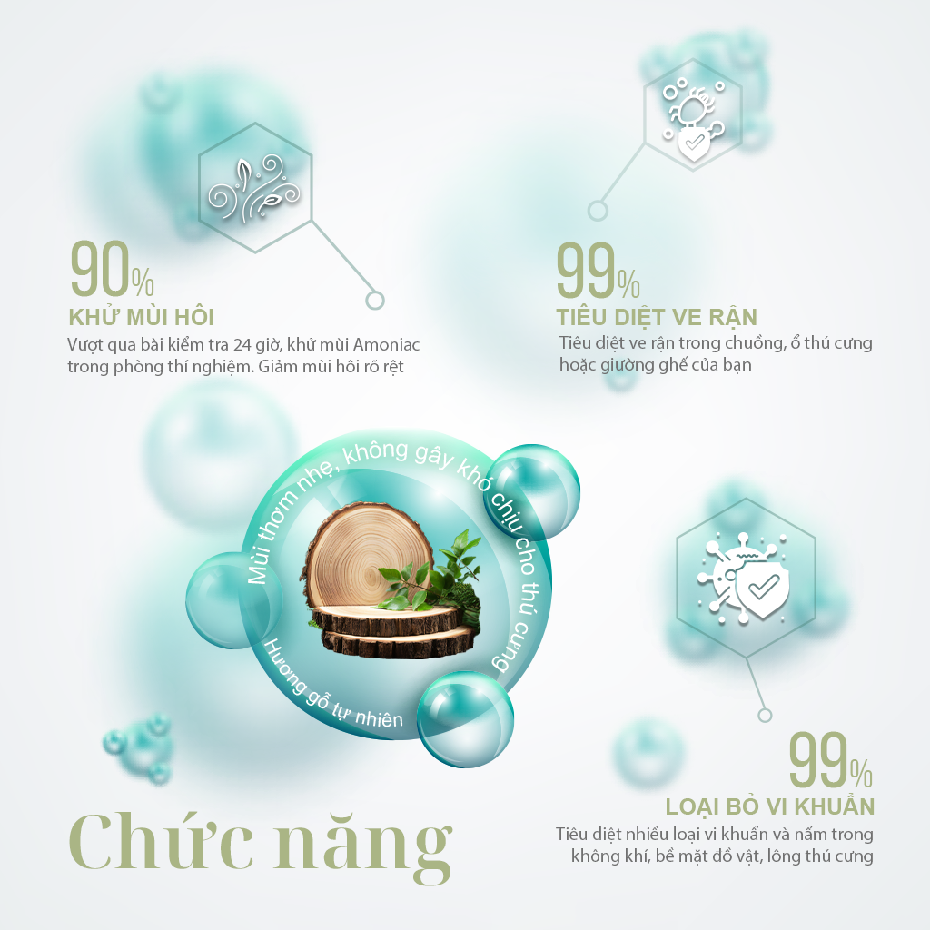 Bình xịt khử mùi diệt khuẩn hương gỗ PetQ 300ml