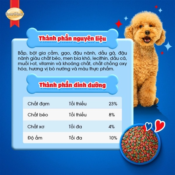 SMARTHEART DÀNH CHO CHÓ TRƯỞNG THÀNH GIỐNG NHỎ VỊ BEEF STEAK - Tiệm Spa Bốn Chân