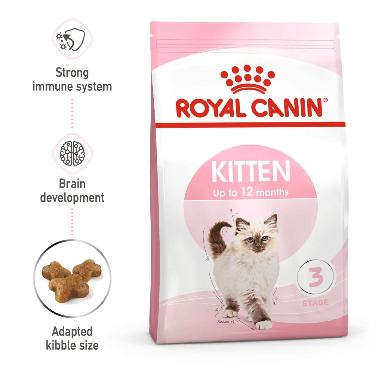 Royal Canin Thức Ăn Hạt Dành Cho Mèo Con Túi 2kg
