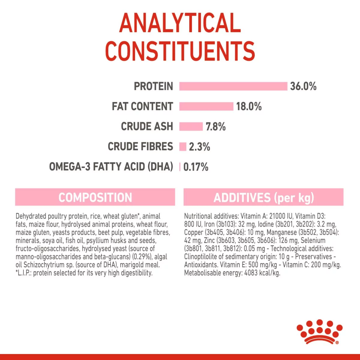 Royal Canin Thức Ăn Hạt Dành Cho Mèo Con Túi 2kg