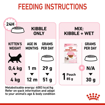 Royal Canin Thức Ăn Hạt Dành Cho Mèo Con Túi 2kg
