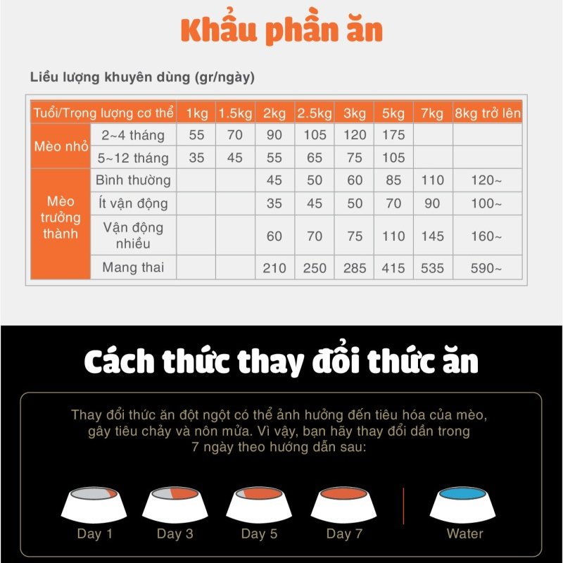 [TÚI CHIẾT] Cat's Eye Kitten & Cat Thức Ăn Hạt Dành Cho Mèo Mọi Lứa Tuổi 1kg