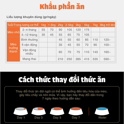 [TÚI CHIẾT] Cat's Eye Kitten & Cat Thức Ăn Hạt Dành Cho Mèo Mọi Lứa Tuổi 1kg