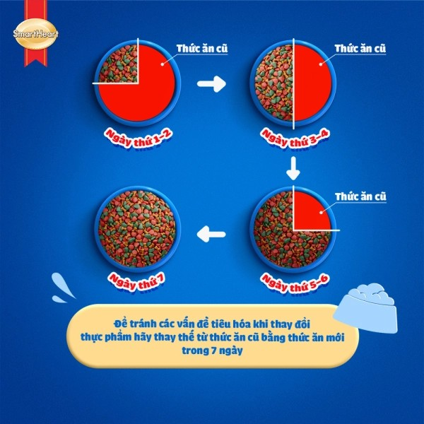 SMARTHEART DÀNH CHO CHÓ TRƯỞNG THÀNH GIỐNG VỪA VÀ LỚN VỊ BÒ NƯỚNG - Tiệm Spa Bốn Chân