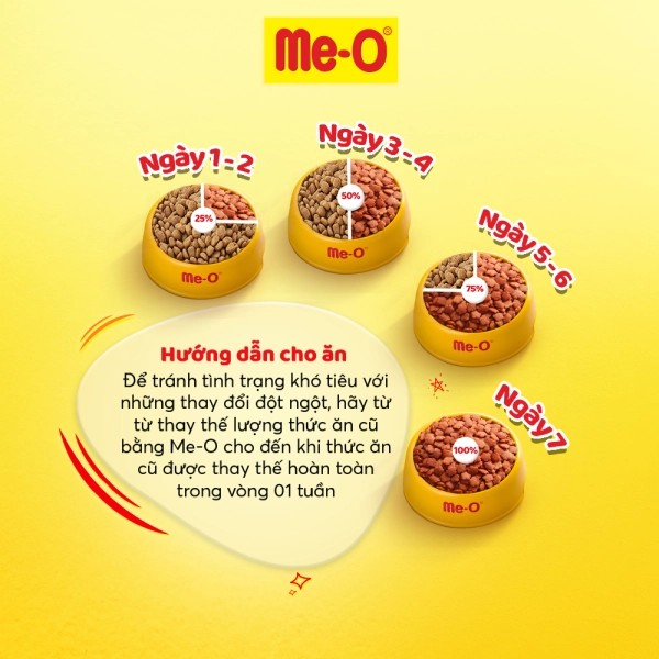 ME-O THỨC ĂN HẠT DÀNH CHO MÈO MANG THAI, CHO CON BÚ VÀ MÈO CON - Tiệm Spa Bốn Chân