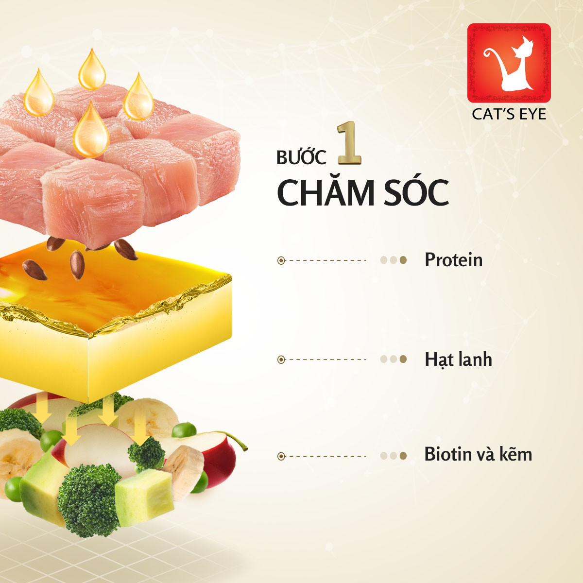 Cat's Eye Premium Kitten & Cat Thức Ăn Hạt Cao Cấp Dành Cho Mèo Mọi Lứa Tuổi 1.5kg