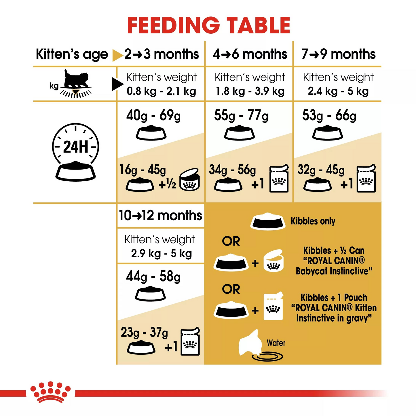 Royal Canin Persian Thức Ăn Hạt Dành Cho Mèo Con Ba Tư Lông Dài Túi 400g
