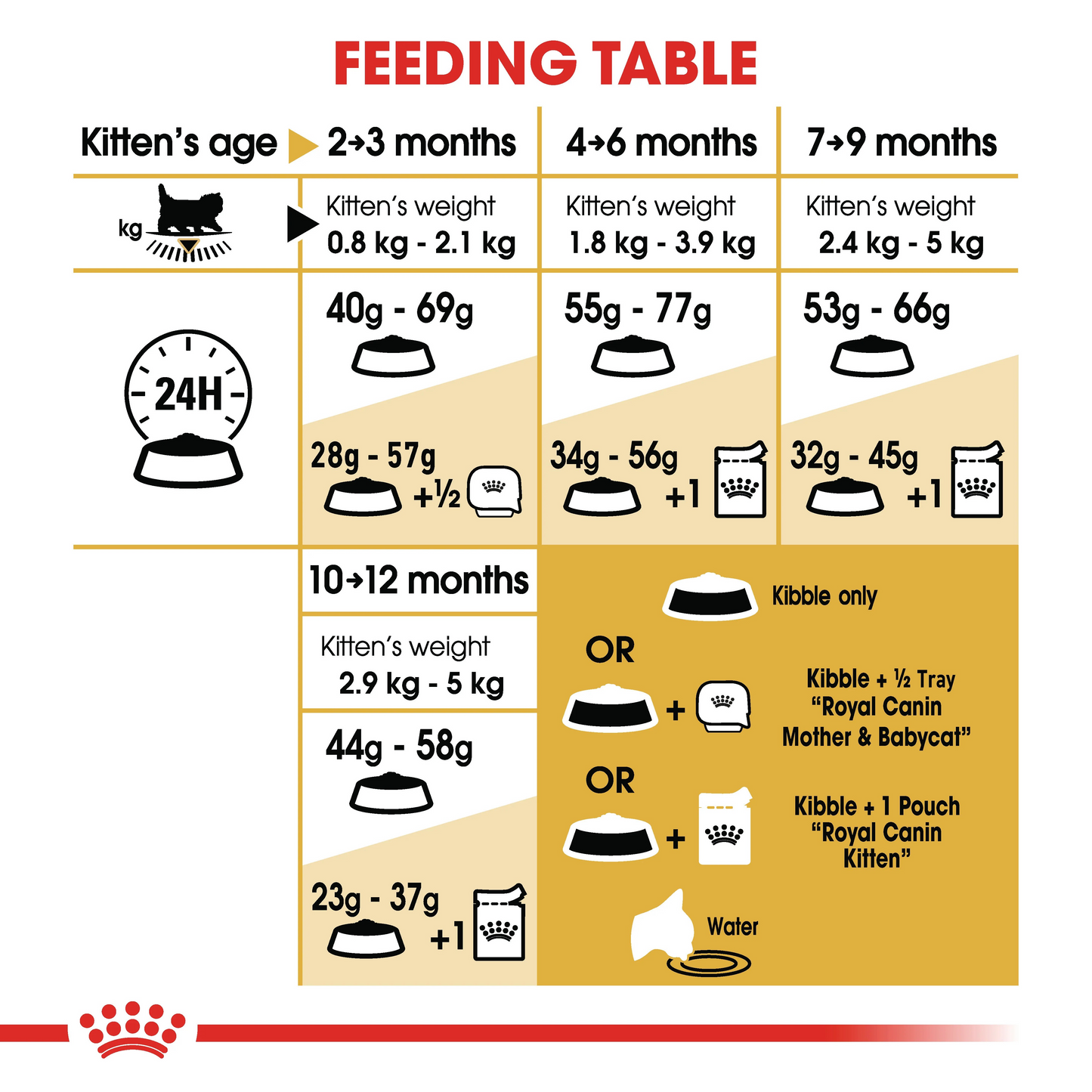 Royal Canin Thức Ăn Hạt Dành Cho Mèo Con Giống Mèo Anh Lông Ngắn Túi 2kg