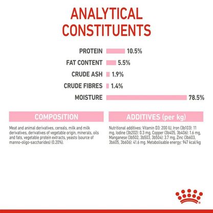 Royal Canin Thức Ăn Hạt Dành Cho Mèo Mẹ & Mèo Con Túi 2kg