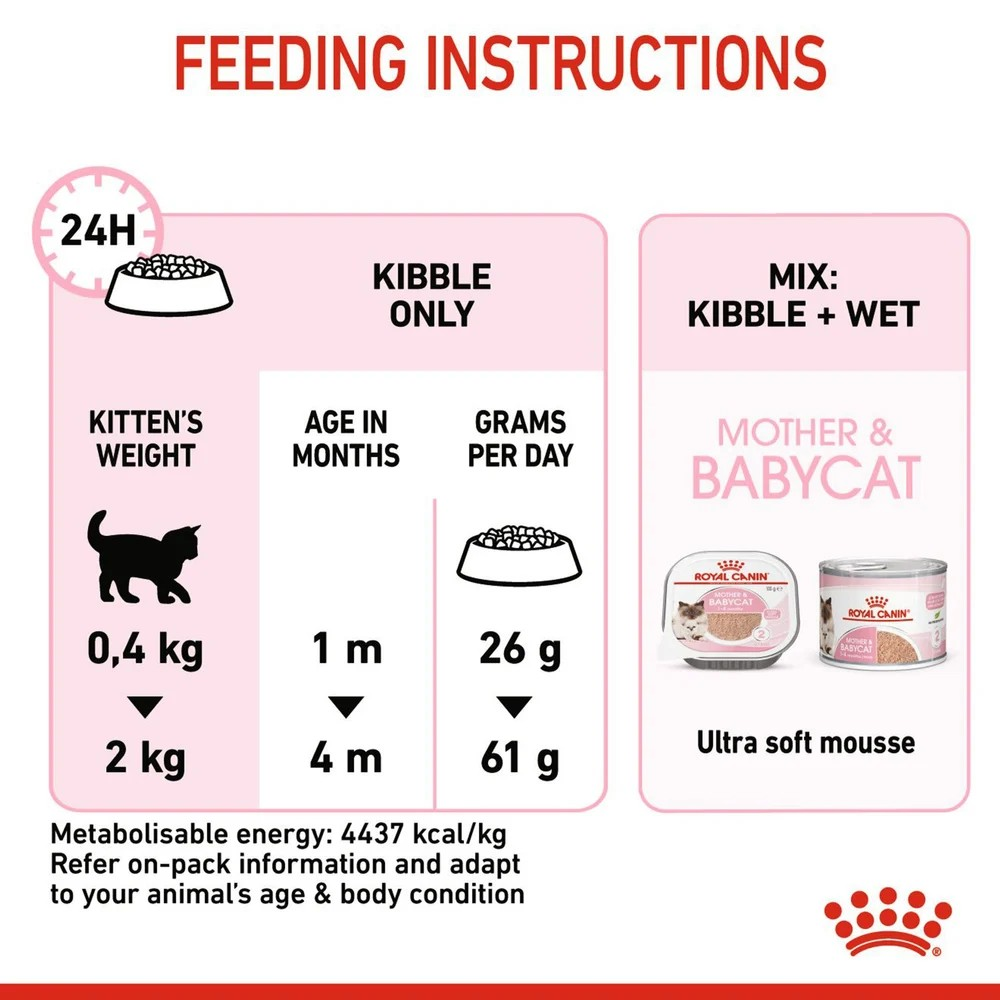 Royal Canin Thức Ăn Hạt Dành Cho Mèo Mẹ & Mèo Con Túi 2kg
