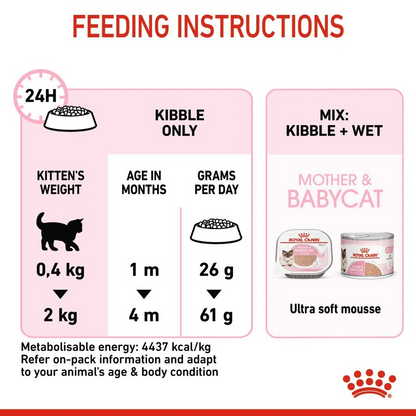 Royal Canin Thức Ăn Hạt Dành Cho Mèo Mẹ & Mèo Con Túi 2kg