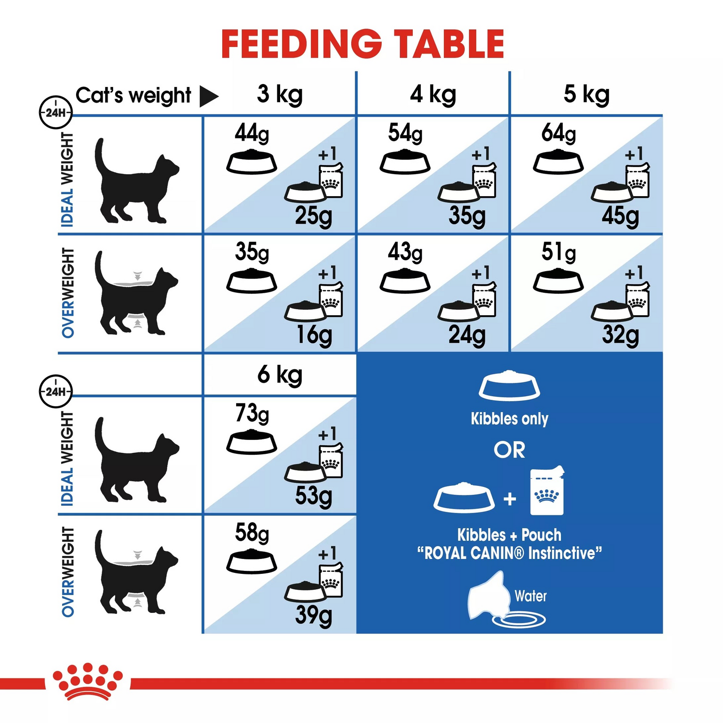 Royal Canin Indoor 27 Thức Ăn Hạt Cho Mèo Nuôi Trong Nhà Túi 400g