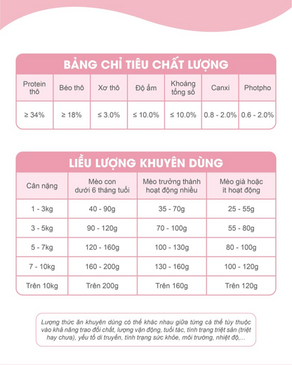 Catsrang Thức Ăn Hạt Dành Cho Mèo Con Túi 2 kg