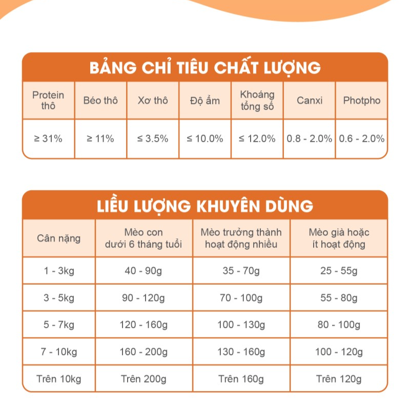 Catsrang Thức Ăn Hạt Dành Cho Mèo Ở Mọi Lứa Tuổi Túi 3kg