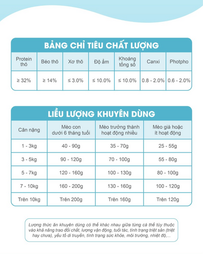 Catsrang Thức Ăn Hạt Dành Cho Mèo Trưởng Thành Túi 2kg