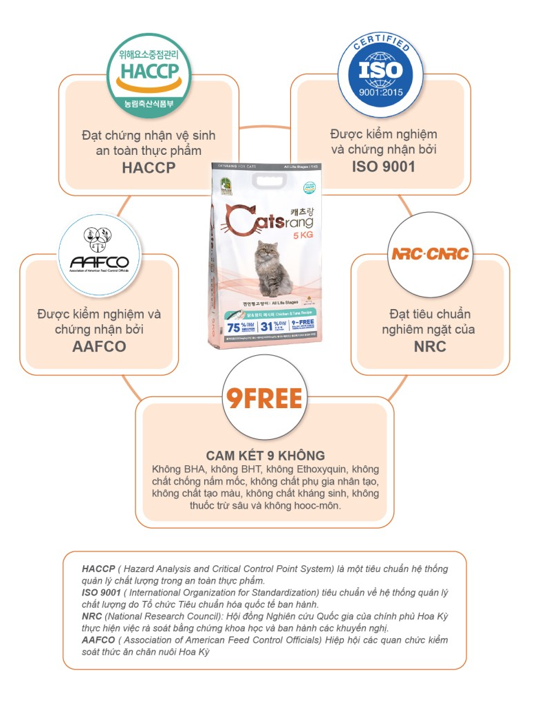 Catsrang Thức Ăn Hạt Dành Cho Mèo Ở Mọi Lứa Tuổi 5kg