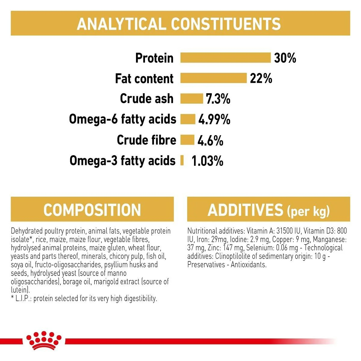 Royal Canin Medium Dermacomfort Thức Ăn Hạt Dành Cho Chó Da Nhạy Cảm Túi 1kg